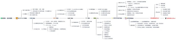 篮球训练师证书图片_2