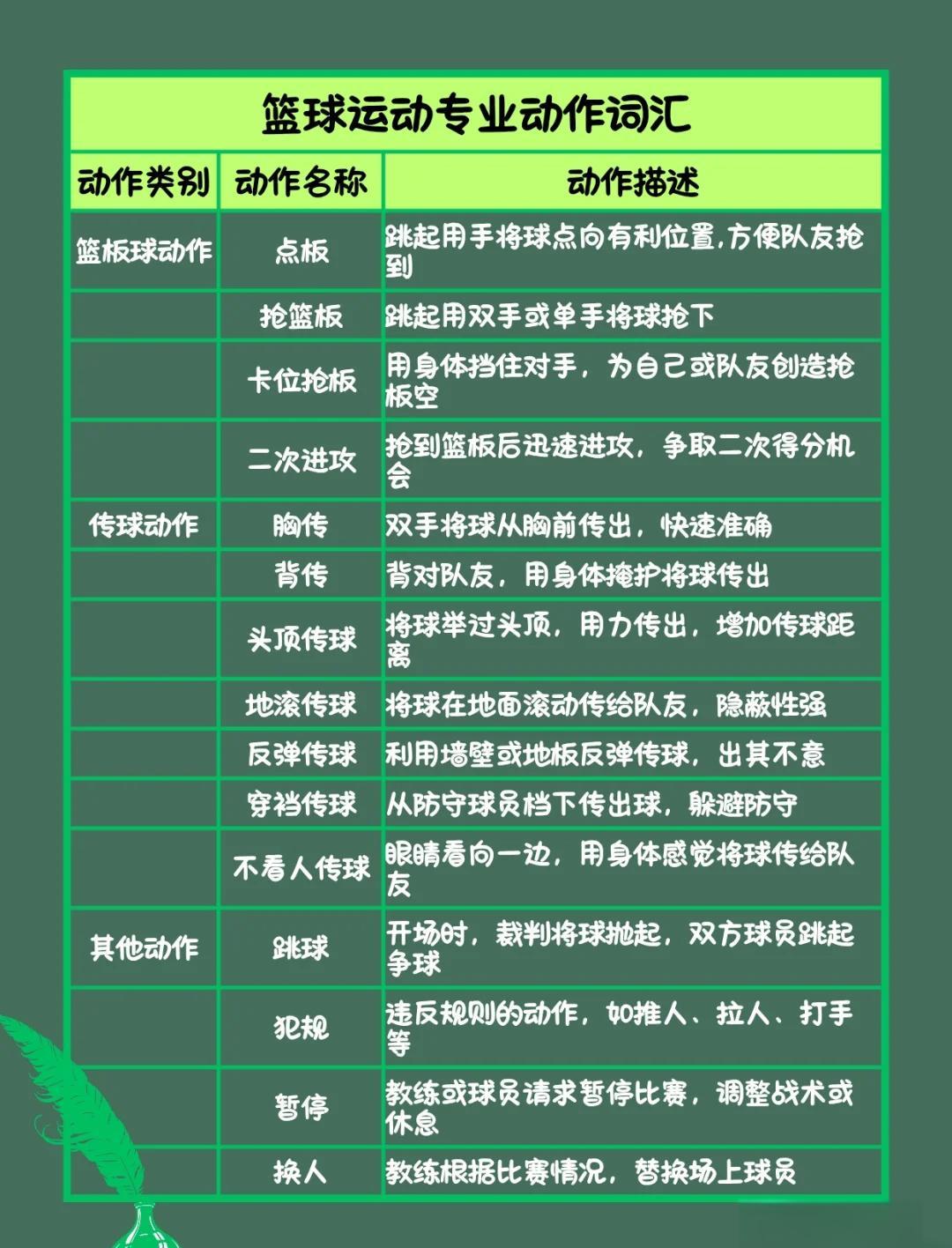哪里有针对青少年的篮球声誉培养计划_0
