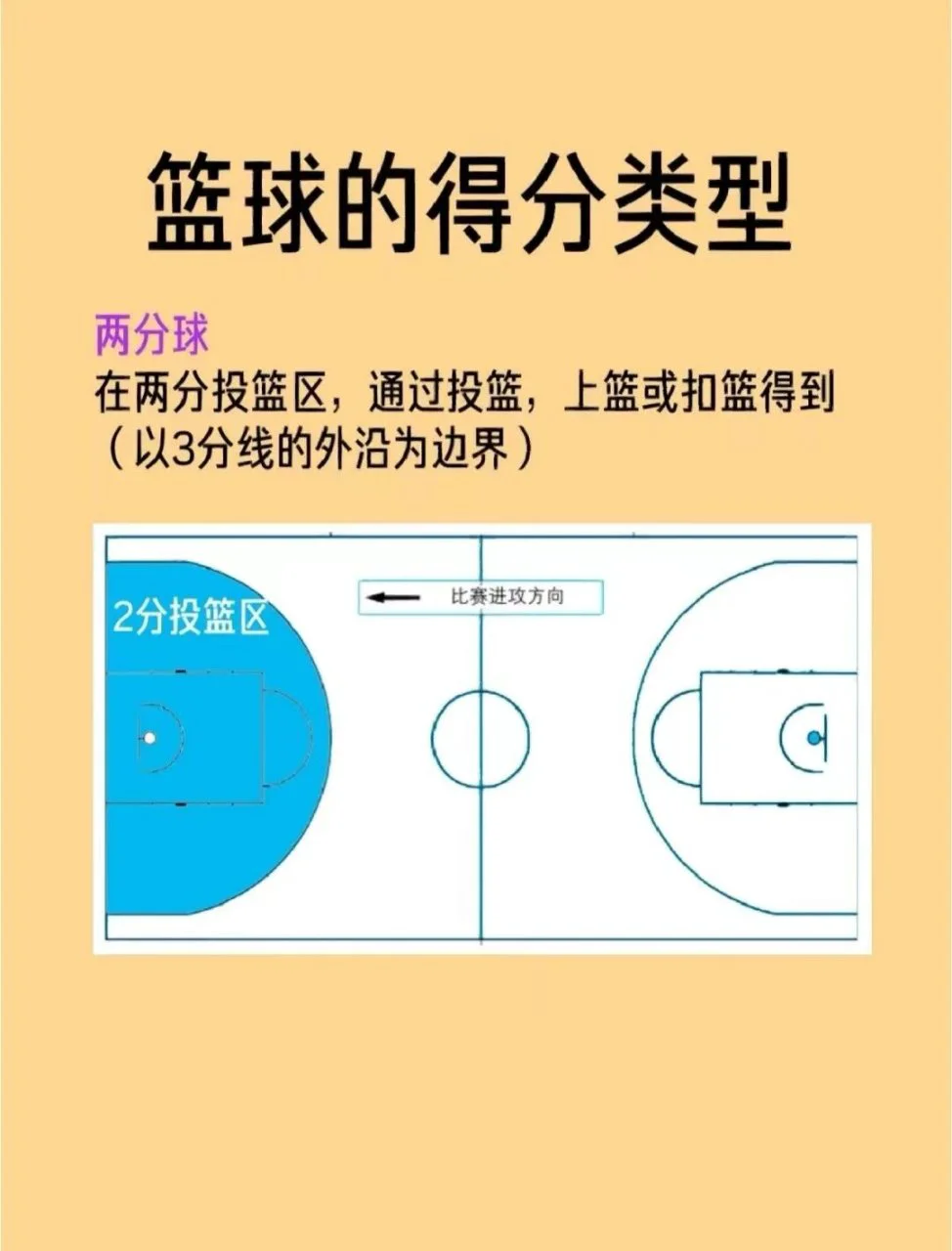 哪里可以找到篮球训练的模范案例_0